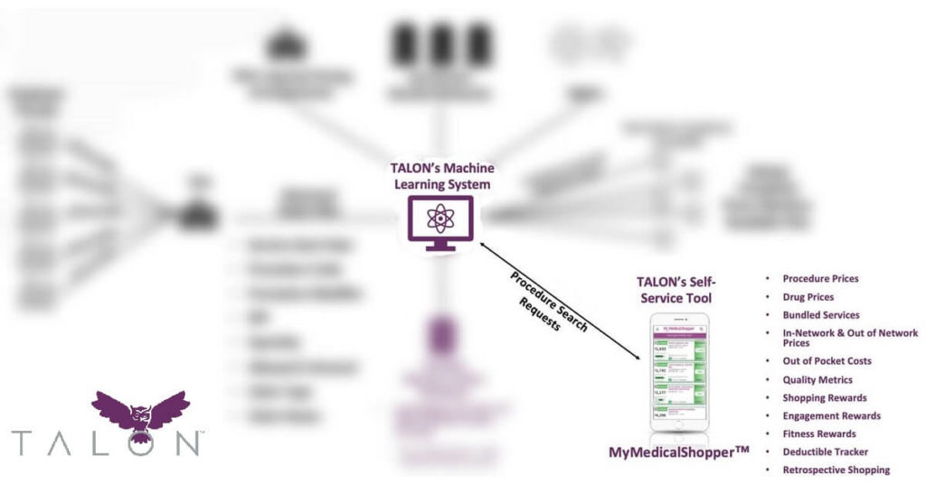 Talons Machine Learning System