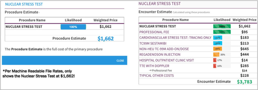 Nuclear Stress test
