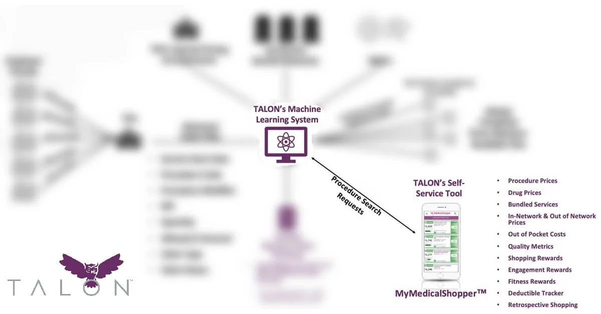 Example Diagram