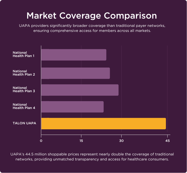 UAPA LP-Market Coverage