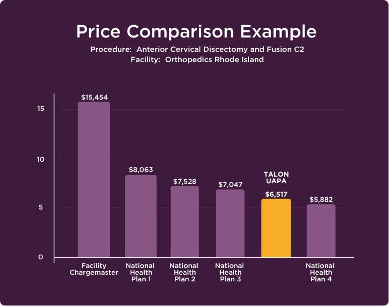 UAPA LP-Price Comparison