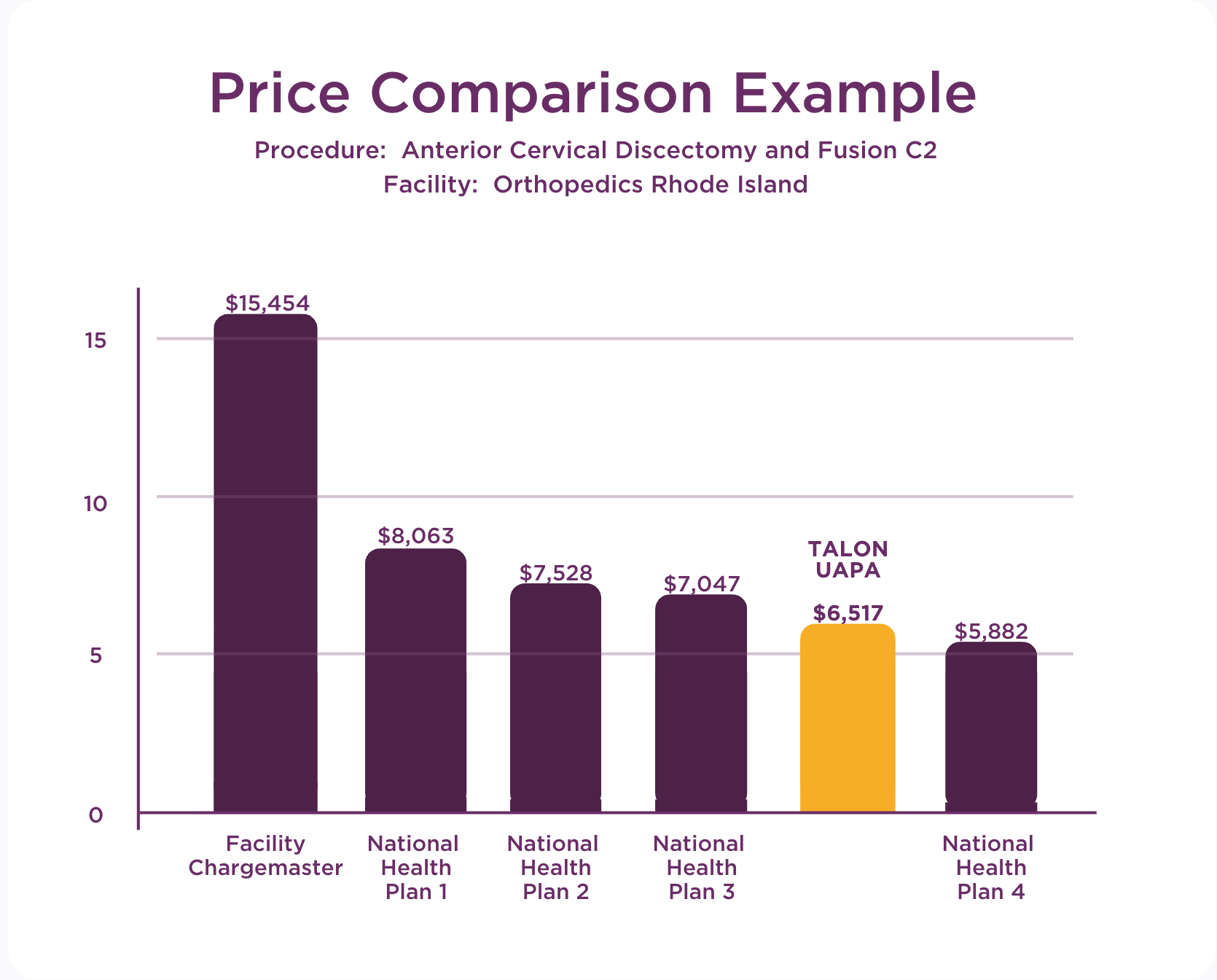 TALON x Smart Data Solutions webinar recap: negotiated rate distribution with the UAPA weighted average marked